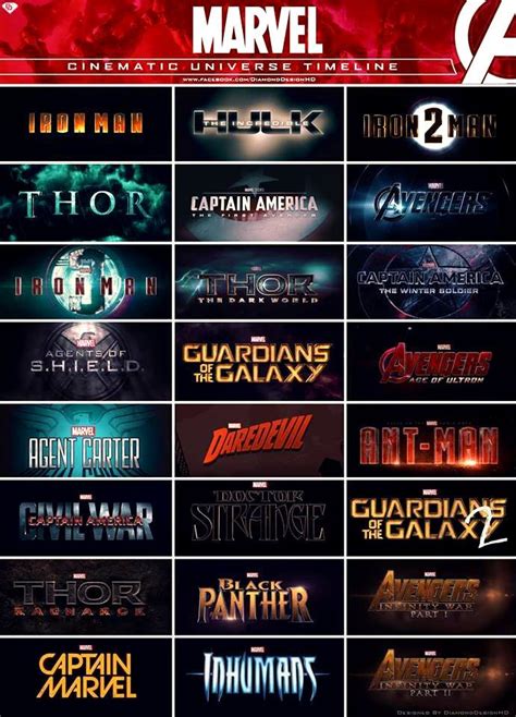 marvel movie collection phase 1 3